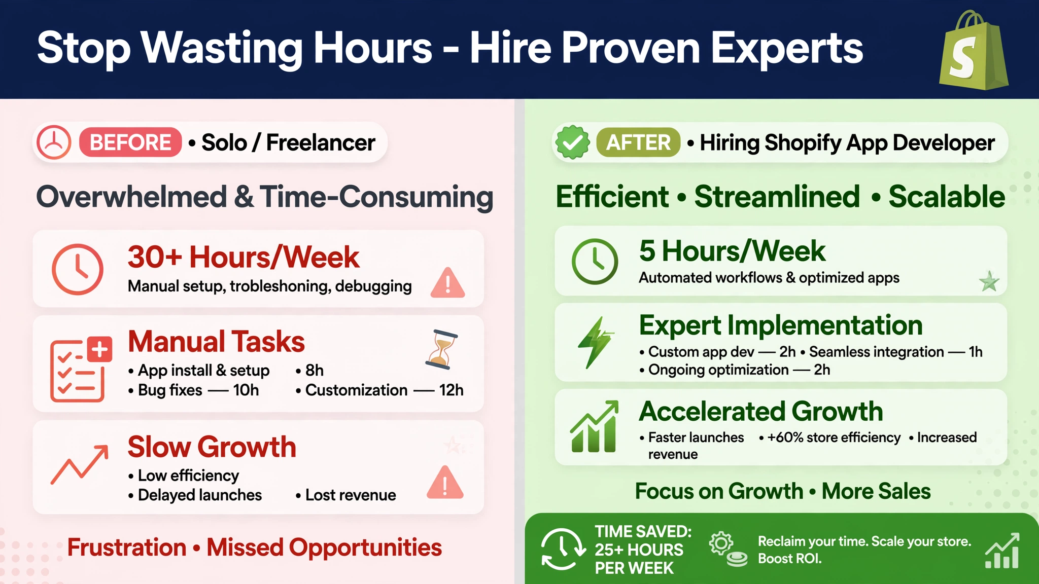 2 Proven Shopify Application Development Experts That Save Time shopify application development