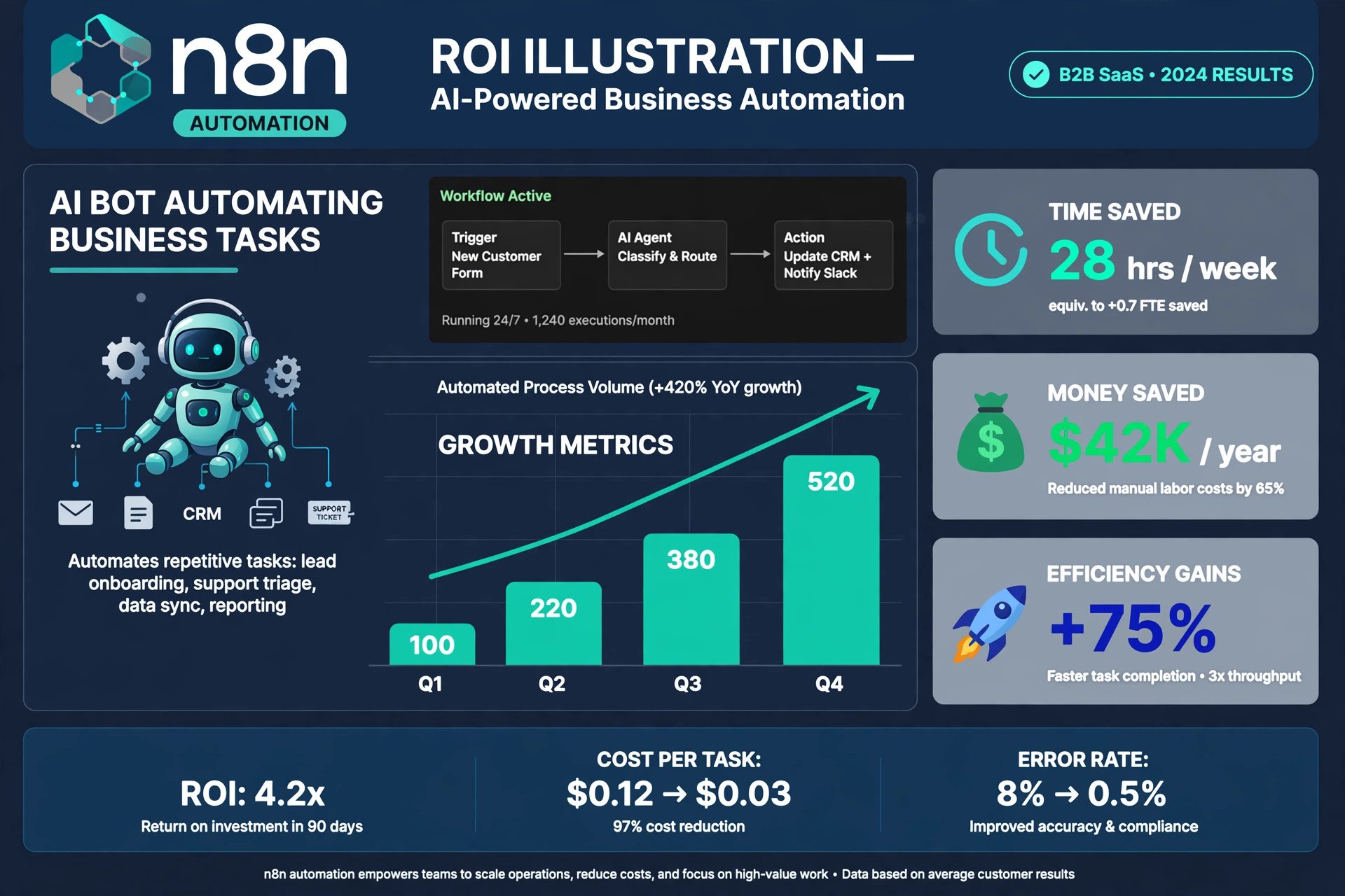 n8n pricing