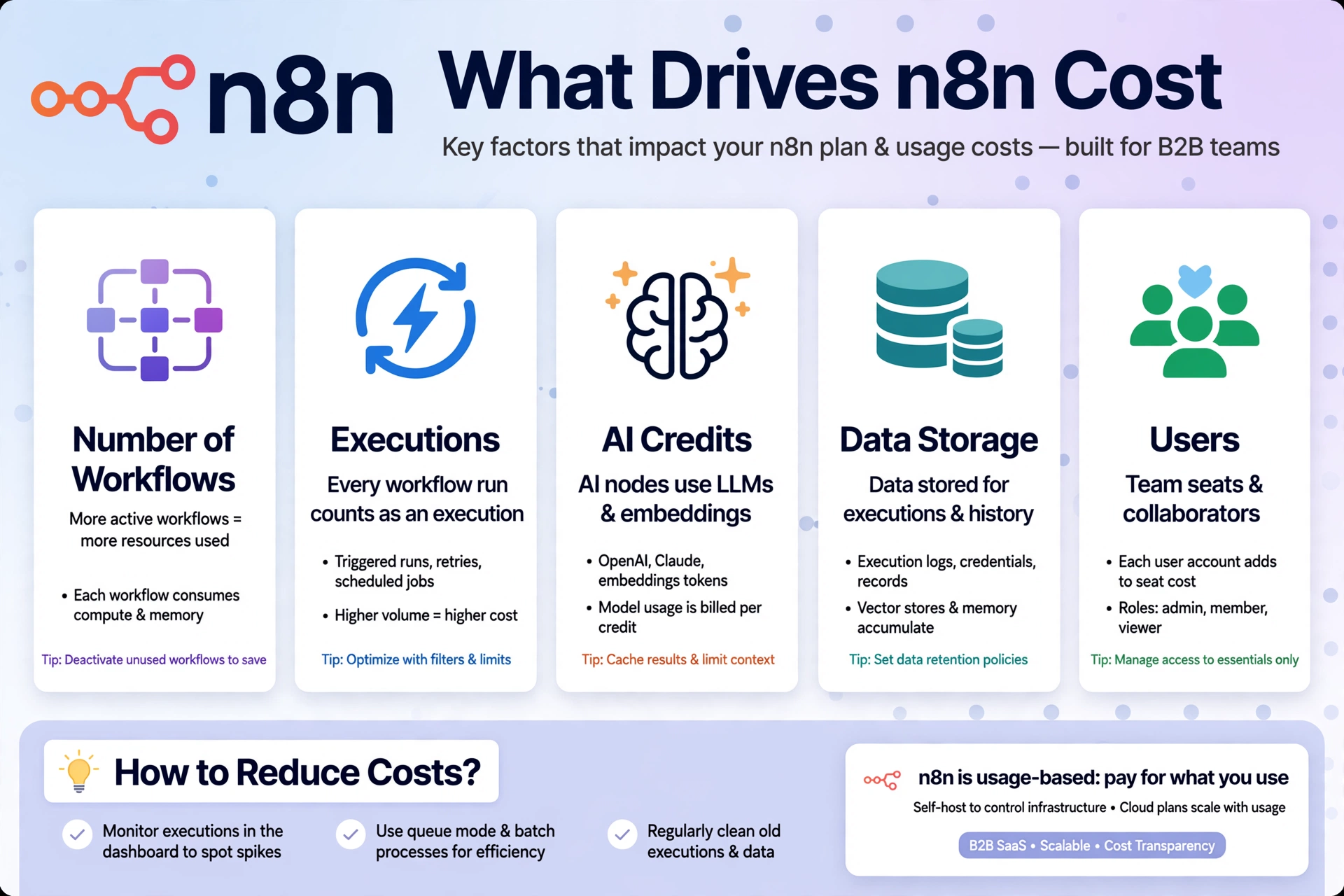 n8n pricing