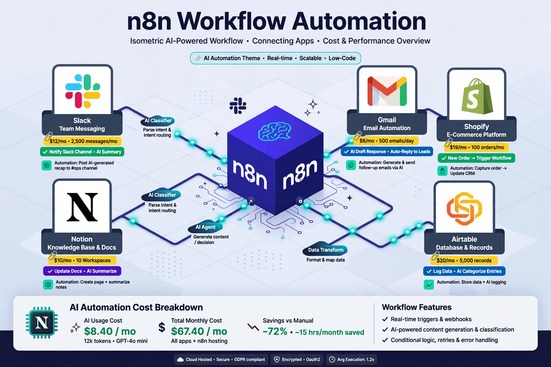n8n pricing