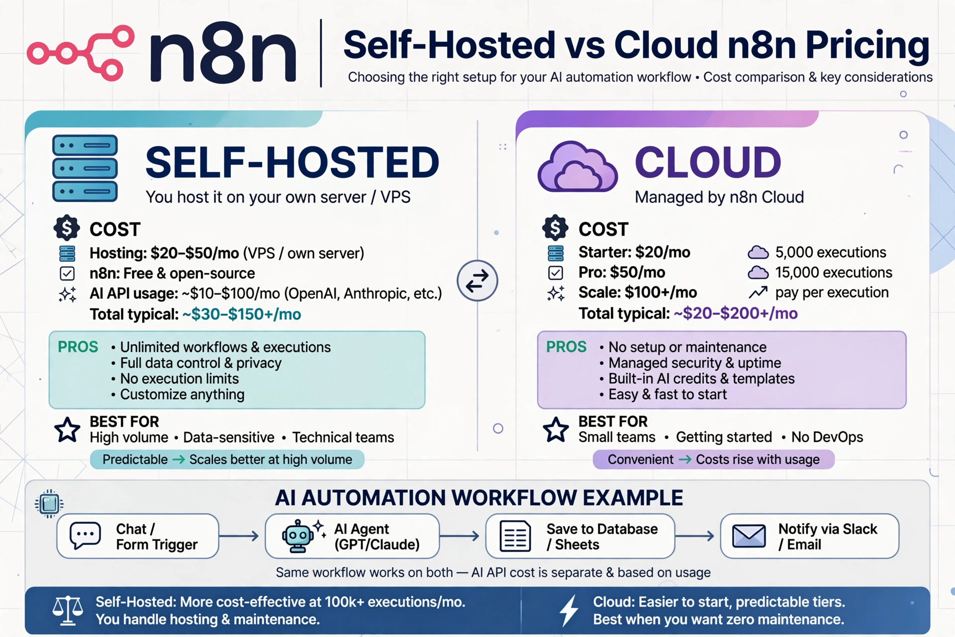 n8n pricing