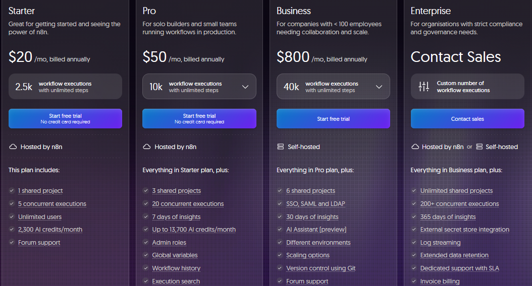 n8n pricing