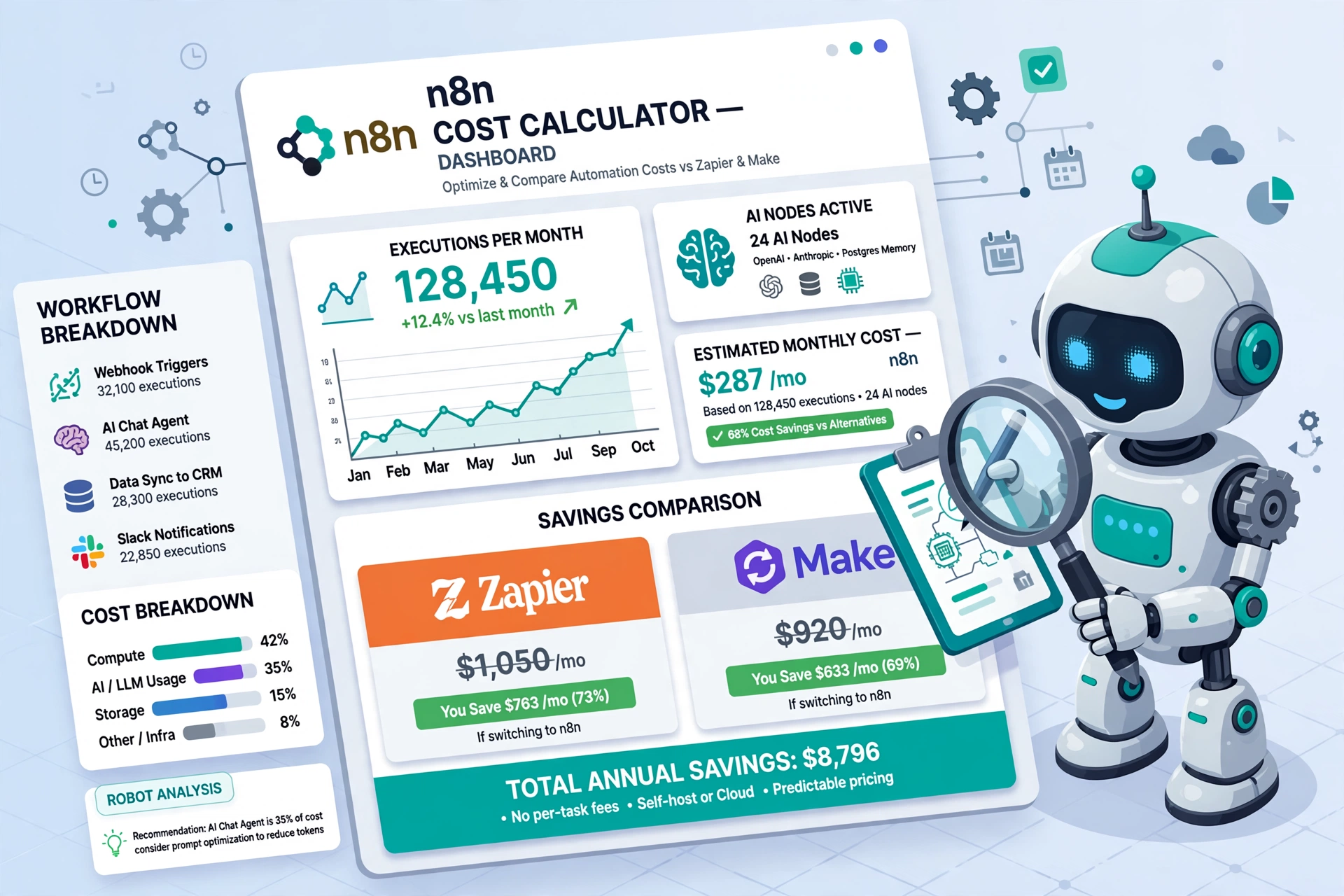 n8n pricing